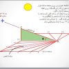 پاورپوینت: ساخت ساعت آفتابی افقی