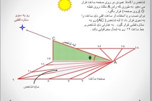 پاورپوینت: ساخت ساعت آفتابی افقی